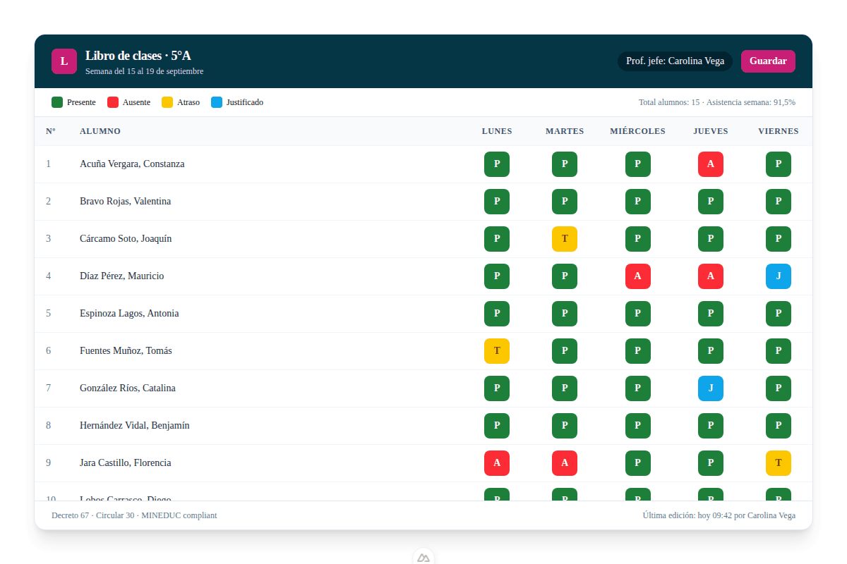 Mockup del libro de clases digital de Lichán